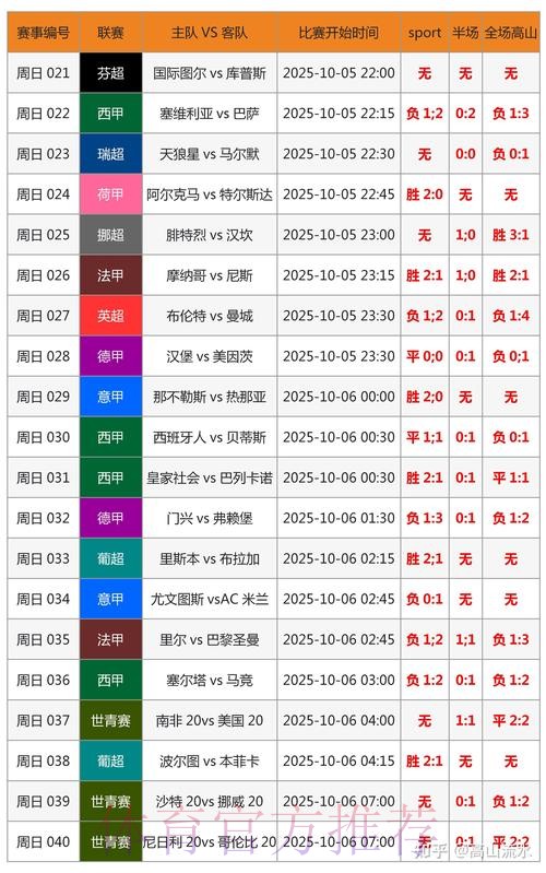 全面解析各大世界杯竞猜平台优劣对比 全面解析各大世界杯竞猜平台优劣对比