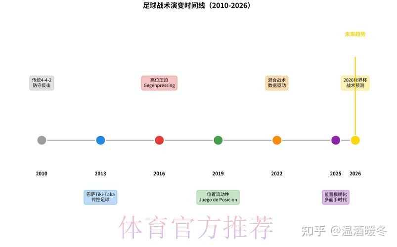 全面解读世界杯数据分析趋势 全面解读世界杯数据分析趋势