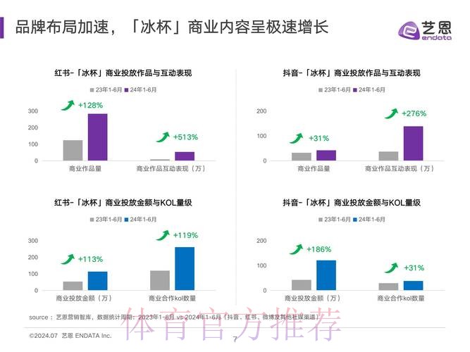 全面解读世界杯数据分析趋势 全面解读世界杯数据分析趋势
